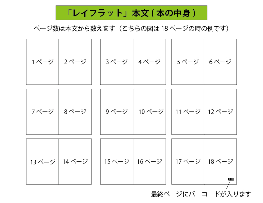 【レイフラット（合紙製本）】ページの数え方