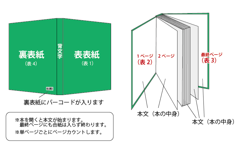 レイフラットの場合のページの数え方解説イラスト